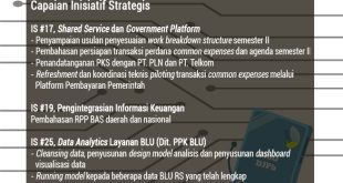 DJP Rilis Genta, Aplikasi untuk Unduh Data Faktur Pajak & Bukti Potong