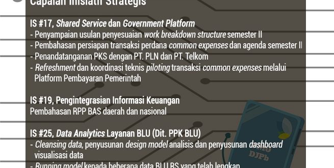 DJP Rilis Genta, Aplikasi untuk Unduh Data Faktur Pajak & Bukti Potong
