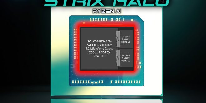 Evolusi PC Rakitan Dimulai! AMD Strix Halo Siap Guncang Industri PC Desktop Next Gen!